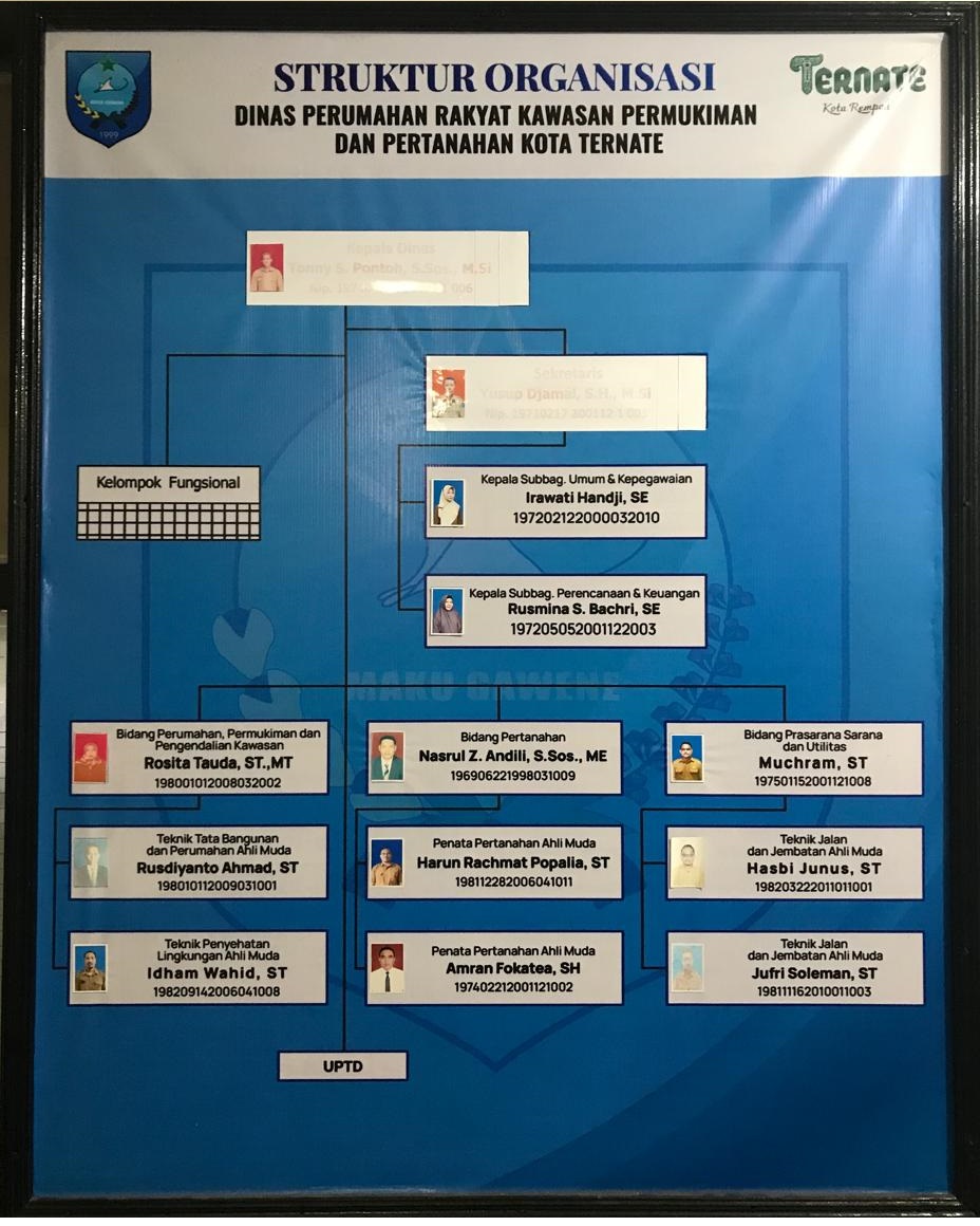 Struktur Organisasi.jpg